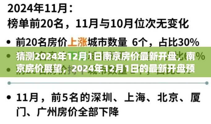 南京房價展望，預測2024年12月1日最新開盤動態及市場趨勢分析