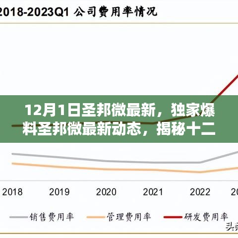 揭秘圣邦微最新動態，行業前沿資訊一網打盡！