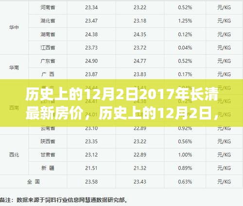 揭秘歷史房價變遷，長清最新房價回顧與全方位評測（2017年）