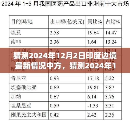 深度分析與展望，猜測2024年印度邊境最新局勢中的中方反應與行動策略，涵蓋了您提到的內容要點，包括猜測、深度分析以及對未來的展望等。希望符合您的要求。請注意，由于這是一個涉政問題，在撰寫相關內容時務必保持客觀和謹慎。