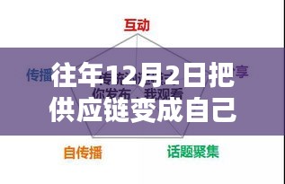 揭秘，如何在12月2日將供應(yīng)鏈轉(zhuǎn)化為企業(yè)的制勝優(yōu)勢秘籍