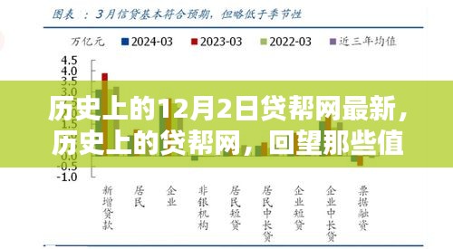 歷史上的貸幫網回顧，十二月二日的瞬間印記