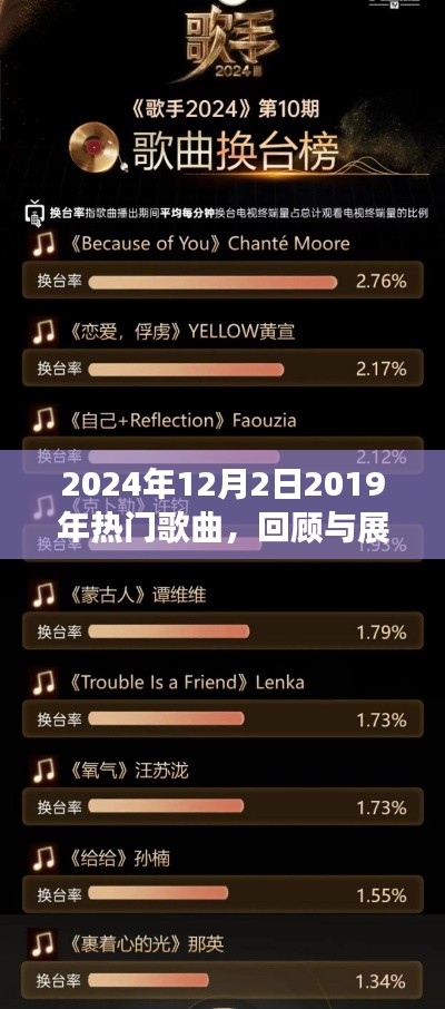 回顧與展望，從歌曲流行趨勢(shì)看2024年熱門(mén)歌曲回顧與預(yù)測(cè)