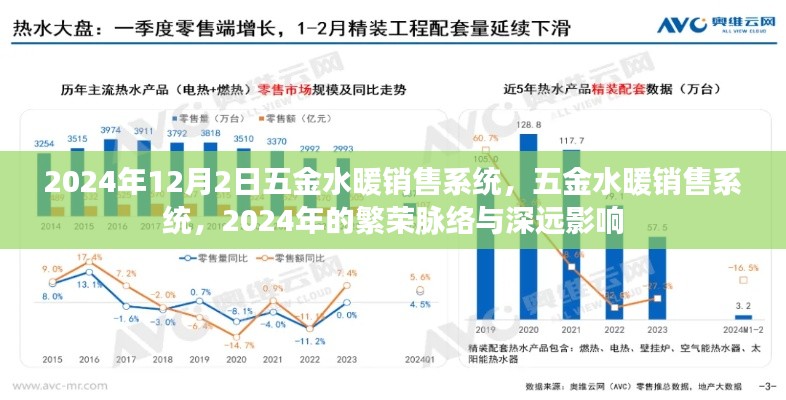 2024年五金水暖銷售系統繁榮脈絡及深遠影響分析