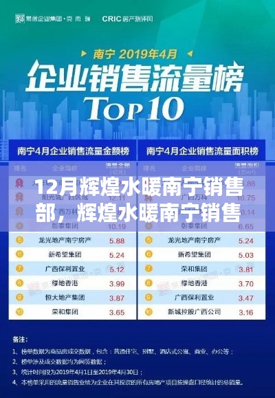 輝煌水暖南寧銷售部冬季業(yè)績騰飛，策略解析與業(yè)績展望
