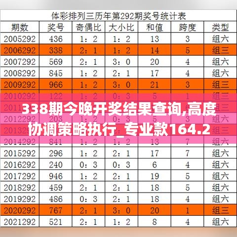 338期今晚開獎結果查詢,高度協調策略執行_專業款164.279-2