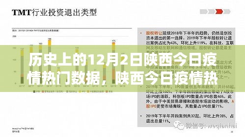 陜西疫情熱點數(shù)據(jù)回顧，歷史上的十二月二日疫情動態(tài)概覽