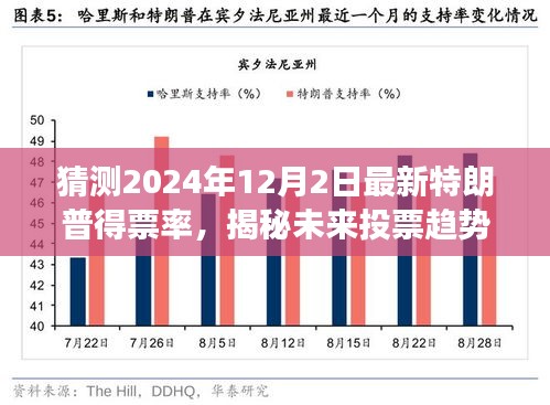 揭秘未來投票趨勢，全新智能預測系統預測特朗普未來得票率，開啟智能分析之旅！