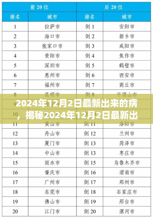揭秘2024年最新病癥，全方位解讀與應對策略??