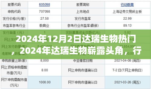 達瑞生物嶄露頭角，行業趨勢與前沿科技展望（2024年熱點分析）