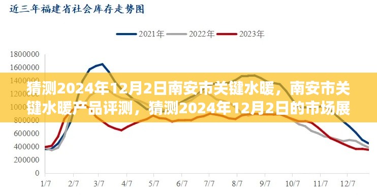 南安市水暖產品市場展望與關鍵水暖產品評測預測