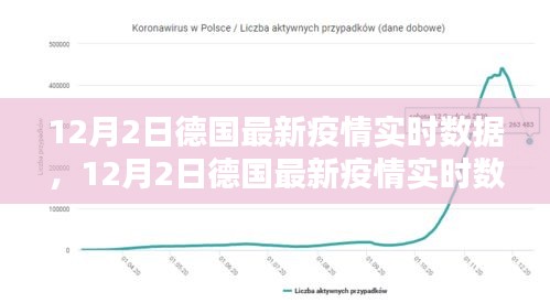 德國最新疫情實時數據報告，深度解析與案例分析（12月2日）