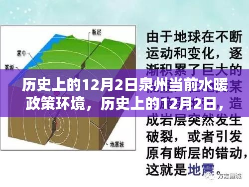 歷史上的12月2日泉州水暖政策環境深度解析與現狀探討