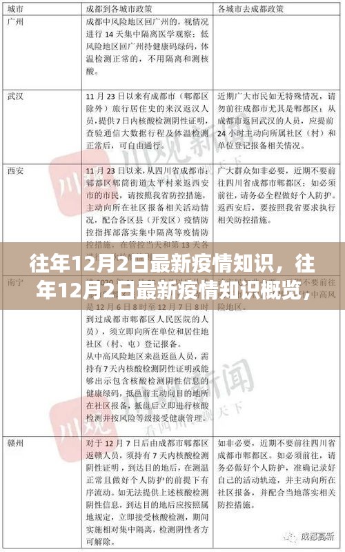 往年12月2日最新疫情知識解讀，進展、概覽與關鍵策略分析