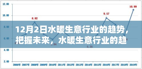水暖生意行業未來趨勢展望，激情與智慧的碰撞點燃創新之火