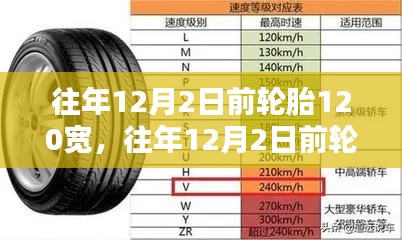輪胎選購指南，選購輪胎寬度為120寬的案例分析與優勢解析