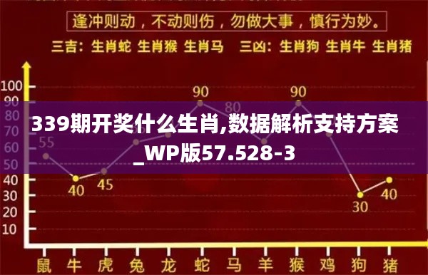 339期開獎什么生肖,數據解析支持方案_WP版57.528-3