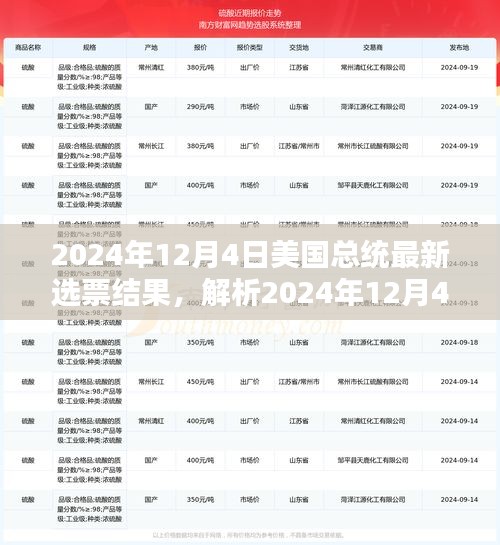 聚焦分析，2024年12月4日美國總統選舉結果深度解讀與某某觀點聚焦