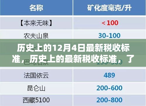 歷史上的稅收標準演變，了解與遵循的最新稅收標準指南（適用于初學者與進階用戶）