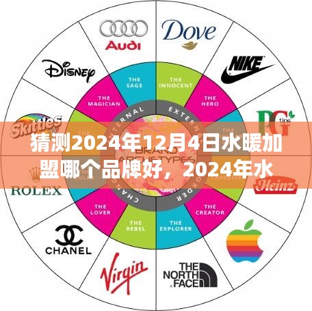 2024年水暖加盟品牌展望，解析最佳合作伙伴的潛力與考量因素，猜測最佳加盟品牌