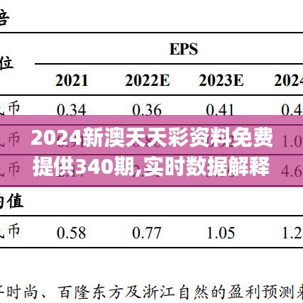 2024新澳天天彩資料免費提供340期,實時數據解釋定義_安卓款32.153-1