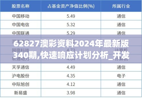 62827澳彩資料2024年最新版340期,快速響應計劃分析_開發(fā)版138.347-3