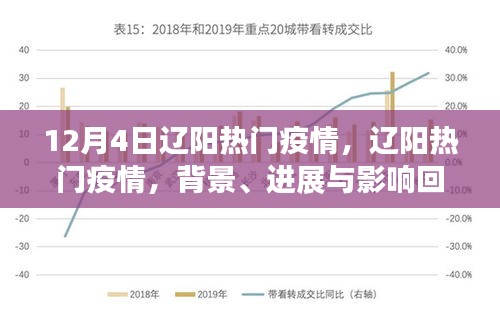 遼陽熱門疫情回顧，背景、進展與影響分析（12月4日更新）