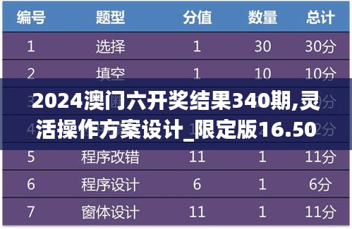 2024澳門六開獎結果340期,靈活操作方案設計_限定版16.508-9
