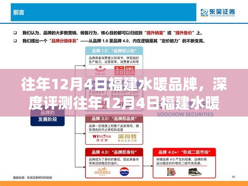 往年12月4日福建水暖品牌深度評測與全面解析