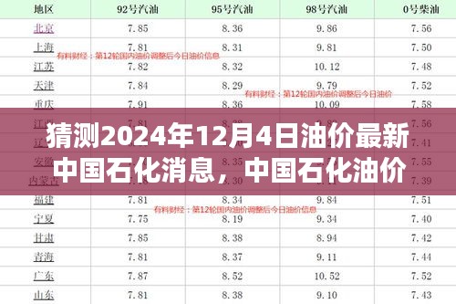 2024年12月4日中國石化油價預測及分析