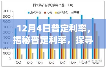 揭秘普定利率，探尋金融市場微妙變化之案例分析（以12月4日為例）