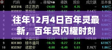 百年靈閃耀時(shí)刻，歷年12月4日新品揭秘，探尋最新百年靈風(fēng)采
