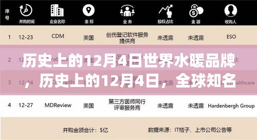 探秘全球知名水暖品牌發展軌跡，歷史上的12月4日回顧與啟示