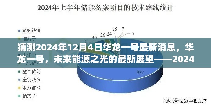 華龍一號(hào)未來(lái)展望，能源之光在2024年的最新動(dòng)態(tài)與探索——細(xì)探華龍一號(hào)最新消息，展望未來(lái)發(fā)展前景