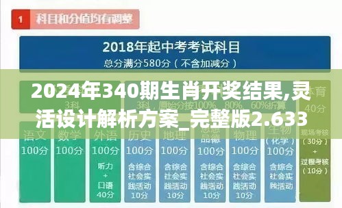 2024年340期生肖開獎(jiǎng)結(jié)果,靈活設(shè)計(jì)解析方案_完整版2.633