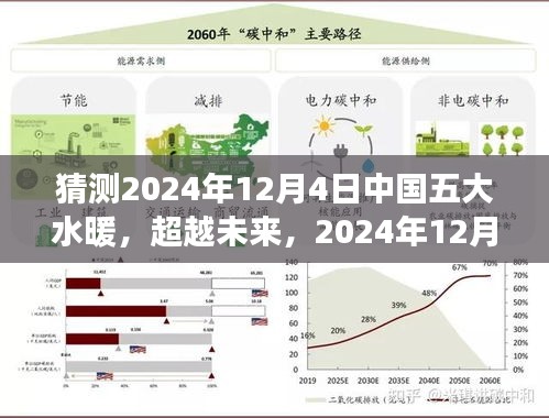 中國五大水暖行業變革展望，超越未來之旅，2024年12月4日的行業自我超越里程碑