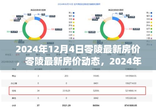 2024年零陵最新房價動態及深度評測