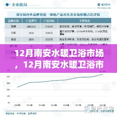12月南安水暖衛浴市場繁榮與行業趨勢展望