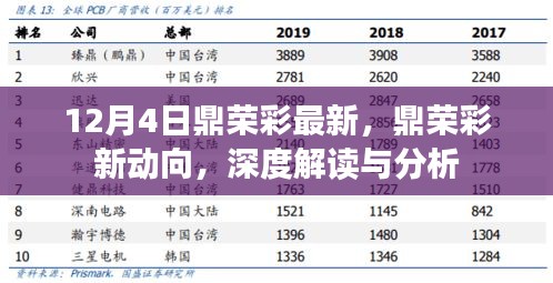 鼎榮彩最新動向深度解讀與分析報告發(fā)布