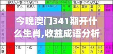 今晚澳門341期開什么生肖,收益成語分析定義_限量版9.476