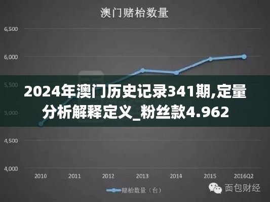 2024年澳門歷史記錄341期,定量分析解釋定義_粉絲款4.962