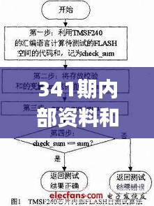 341期內(nèi)部資料和公開資料下載,穩(wěn)定設(shè)計解析方案_AR7.584