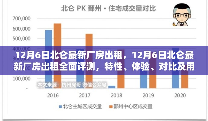 北侖最新廠房出租評測，特性、體驗、對比與用戶群體分析