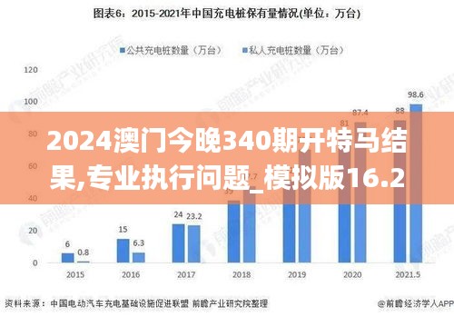 2024澳門今晚340期開特馬結果,專業執行問題_模擬版16.240