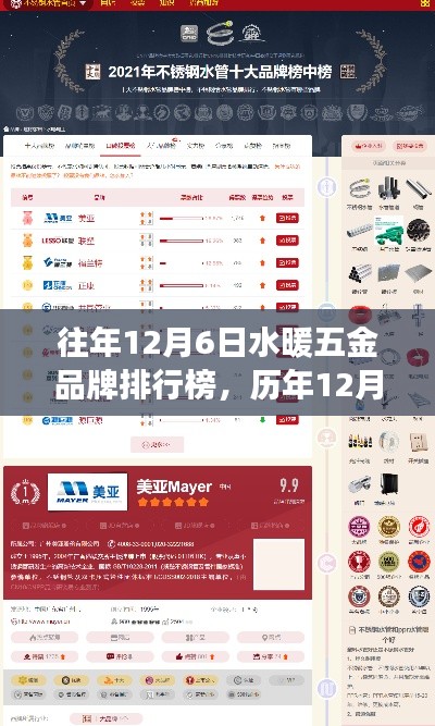 歷年水暖五金品牌排行榜深度解析與行業洞察碰撞日——聚焦水暖五金品牌排行榜觀點碰撞與趨勢洞察的探討日。