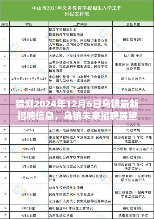 揭秘烏鎮未來招聘展望，烏鎮最新招聘信息預測（2024年12月6日）