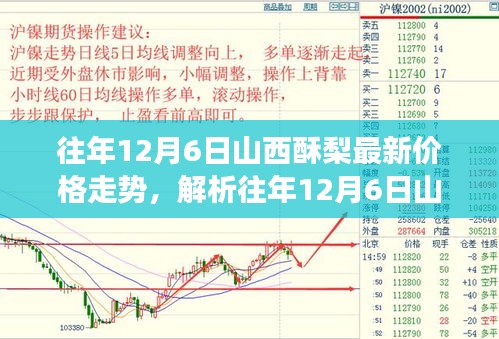 獨家視角解析，山西酥梨歷年12月6日價格走勢報告及最新動態分析。