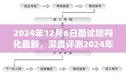 深度評測，最新面試結構化產品介紹與體驗分析（2024年面試版）