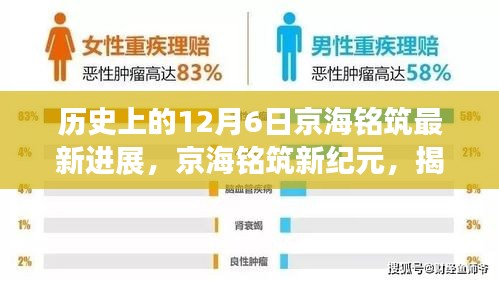 揭秘京海銘筑新紀元，十二月六日科技里程碑進展回顧與最新進展報告