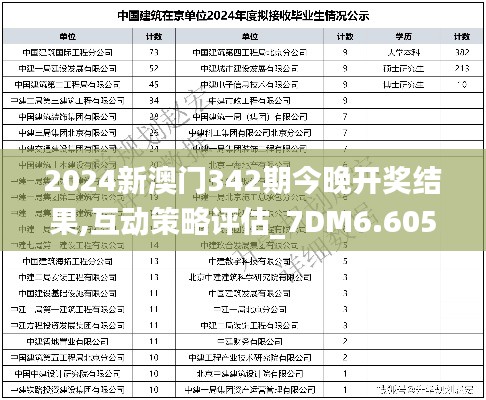 2024新澳門342期今晚開獎結果,互動策略評估_7DM6.605